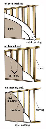 Lambris peut être installé sur des murs solides soutenu, sur les montants ou sur des tasseaux.