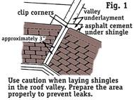 Faites preuve de prudence lors de la pose des bardeaux dans la vallée de toit. Préparer la zone correctement pour éviter les fuites.